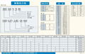 SUN烧结切割刀轮 ASAHI DIAMOND TOOLS 5