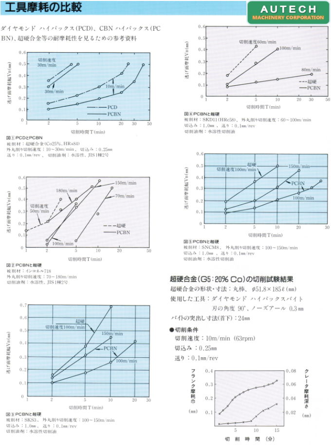 東京ダイヤモンド工具製作所 TOKYO DIAMOND TOOLS MFG.CO.,LTD.