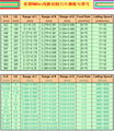 美国Nifec公司27英寸690*305mm内圆切割刀片 3