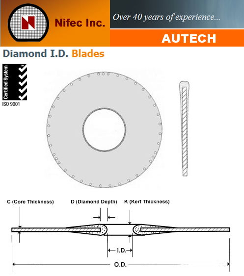 美國Nifec公司22英吋558*241mm內圓切割刀片