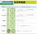 日本东京钻石树脂结合剂、金属结合剂切割刀轮DTS Blade