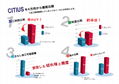 东京钻石制作超硬フルート研削用ホイールCITIUSシティウス 2