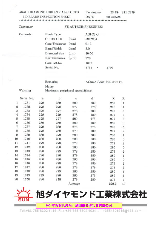 ASAHI 16英寸422mm外径152mm内径0.250mm厚度 日本旭日C型422D内圆切割刀片