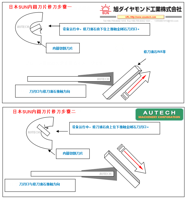ASAHI DIAMOND 日本SUN内圆切割刀片金刚石刀刃锐角修整方法