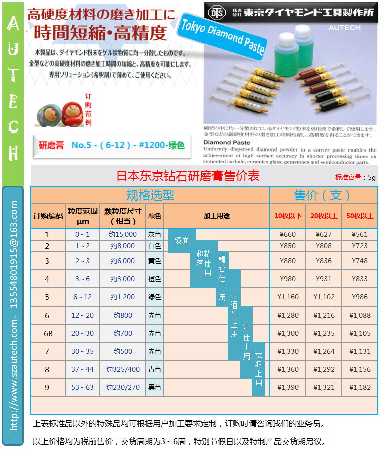 日本DTS東京金剛石研磨膏 TOKYO DIAMOND PASTE