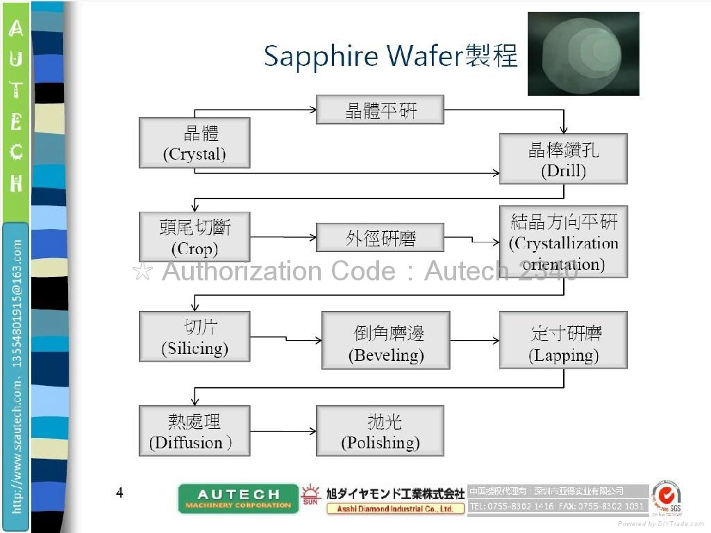 蓝宝石制造流程 ASAHI DIAMOND WHEEL 