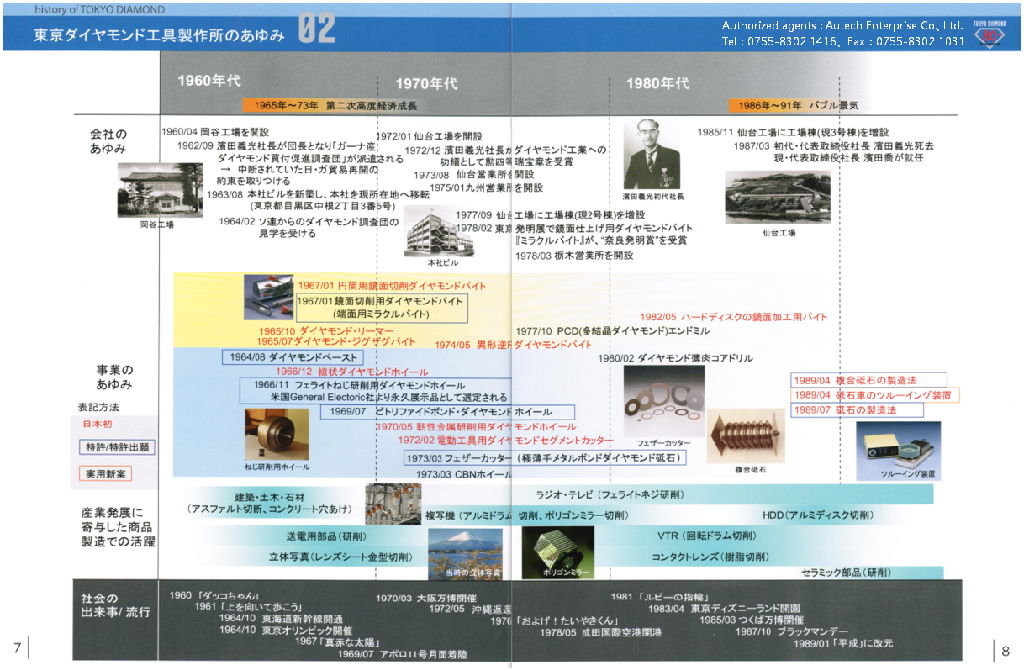★東京鑽石80週年紀念特刊 . 發展曆史 . 請點擊放大瀏覽此頁★