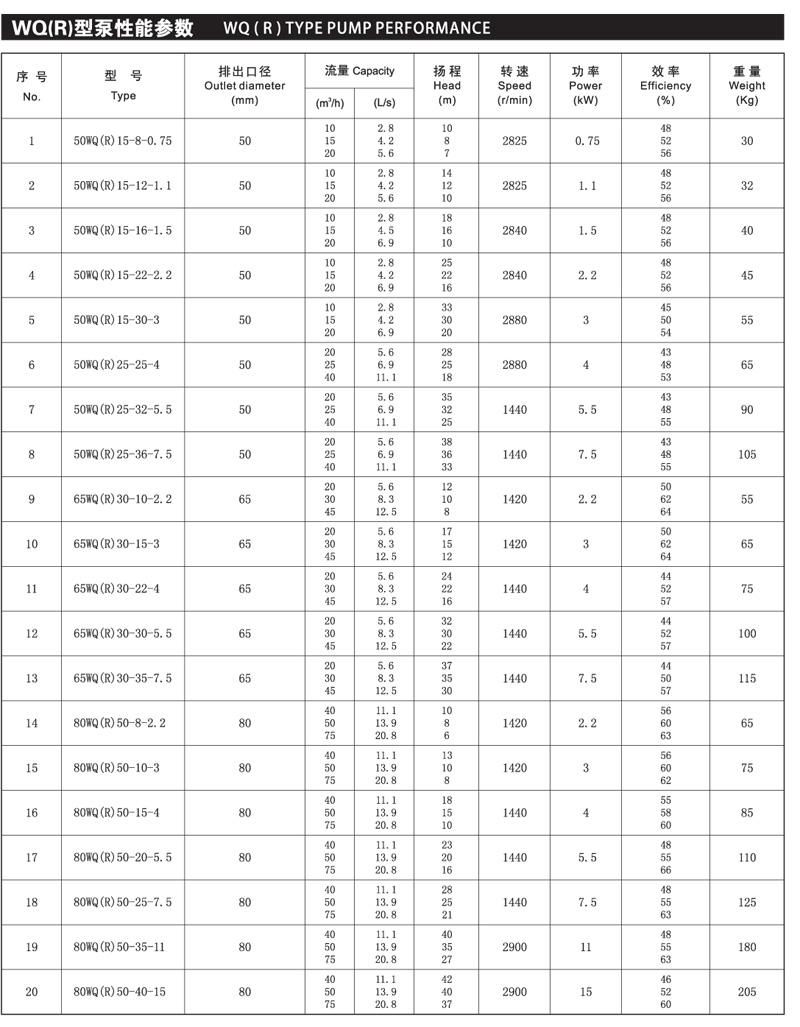 Cheap Price High Quality High Temperature Resistant   Submersible Sewage Pump  2