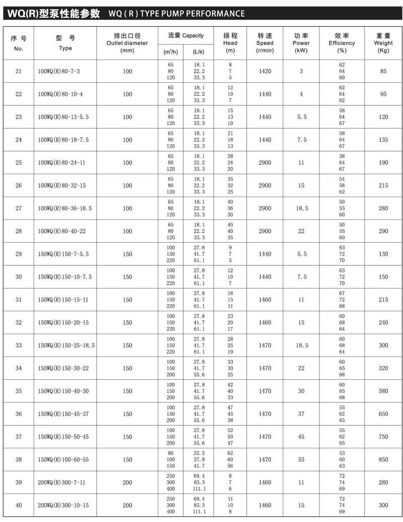 Cheap Price High Quality High Temperature Resistant   Submersible Sewage Pump  3