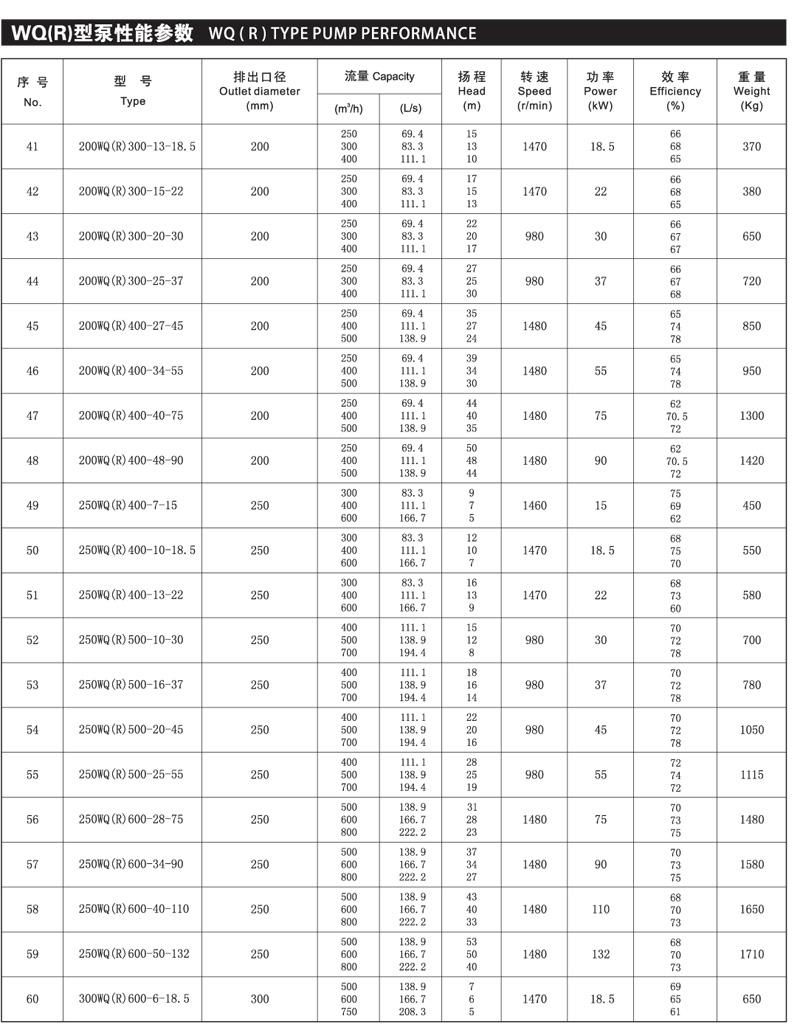 Cheap Price High Quality High Temperature Resistant   Submersible Sewage Pump  4