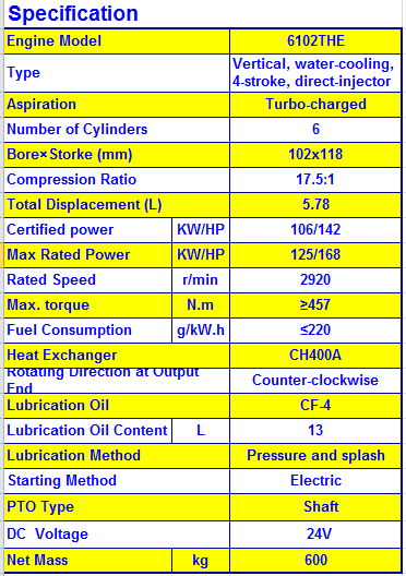 Fire Pump Diesel Engine for Australian and Middle East Market--UL Certified 3