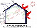 aluminum foil thermal insulation material 3