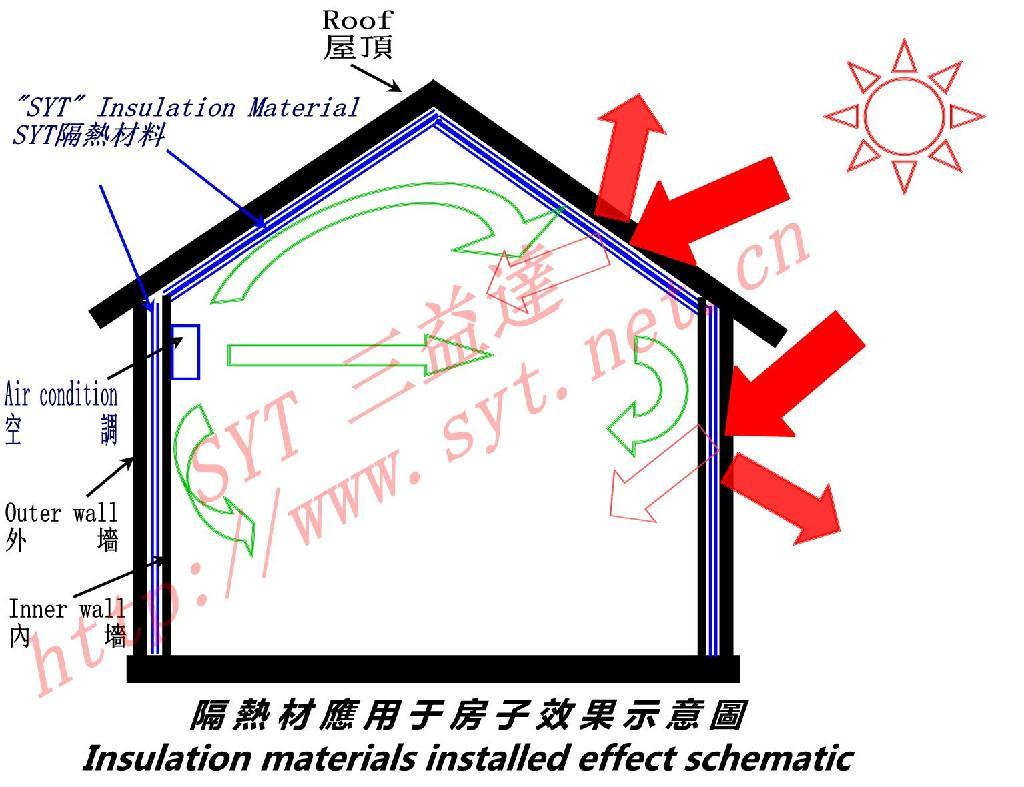 aluminum foil fire-retardant heat insulation material 2