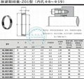 Z02、Z01型脹緊聯結套 4