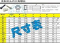 杯头、低杯头内六角螺丝