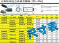 公制软端内六角紧定螺丝