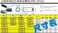 公制软端内六角紧定螺丝 4