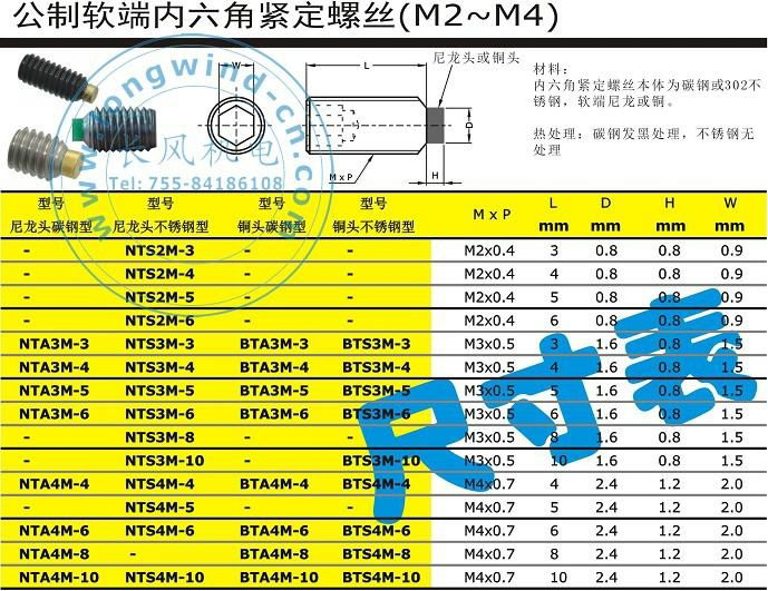 公制軟端內六角緊定螺絲 2