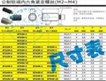 公制软端内六角紧定螺丝