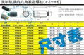 美制软端紧定内六角螺丝