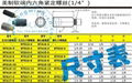 美制软端紧定内六角螺丝