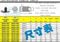 公制內六角球頭彈性柱塞 3