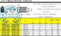 公制一字銷柱式彈性柱塞 4