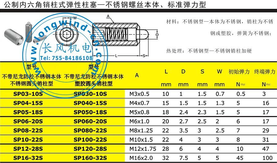 公制內六角銷柱式彈性柱塞 5