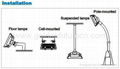 explosion-proof floodlight, area light, industry light 3