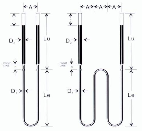 Molybdenum disilicide (MoSi2) heating elements 5