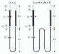 Molybdenum disilicide (MoSi2) heating elements 5