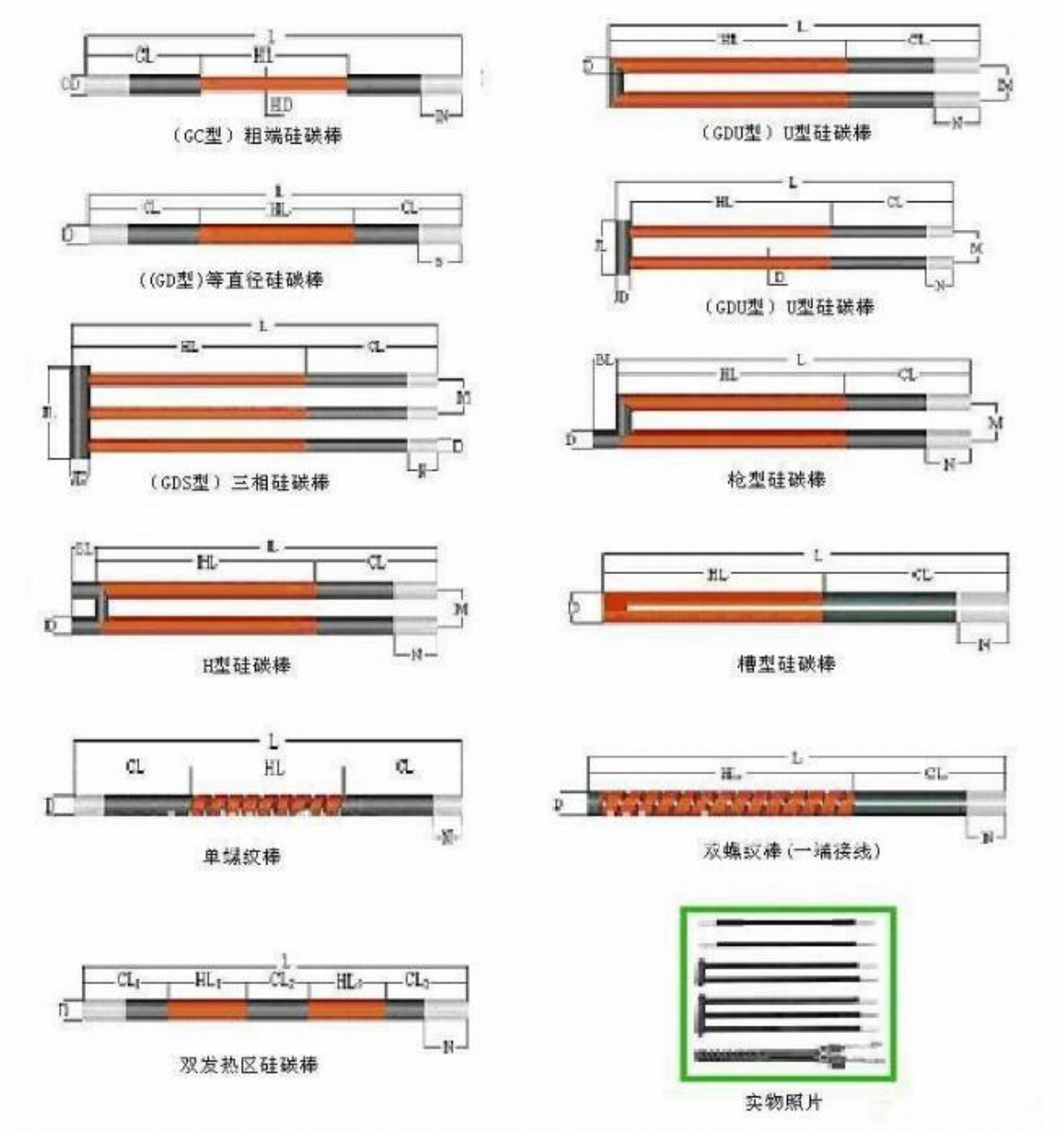 Global High Quality Silicon Carbide Heating Element; Ceramic Silicon Carbide Ele 5