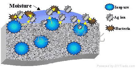 日本EPA认证FDA认证玻璃载银抗菌剂IONPURE