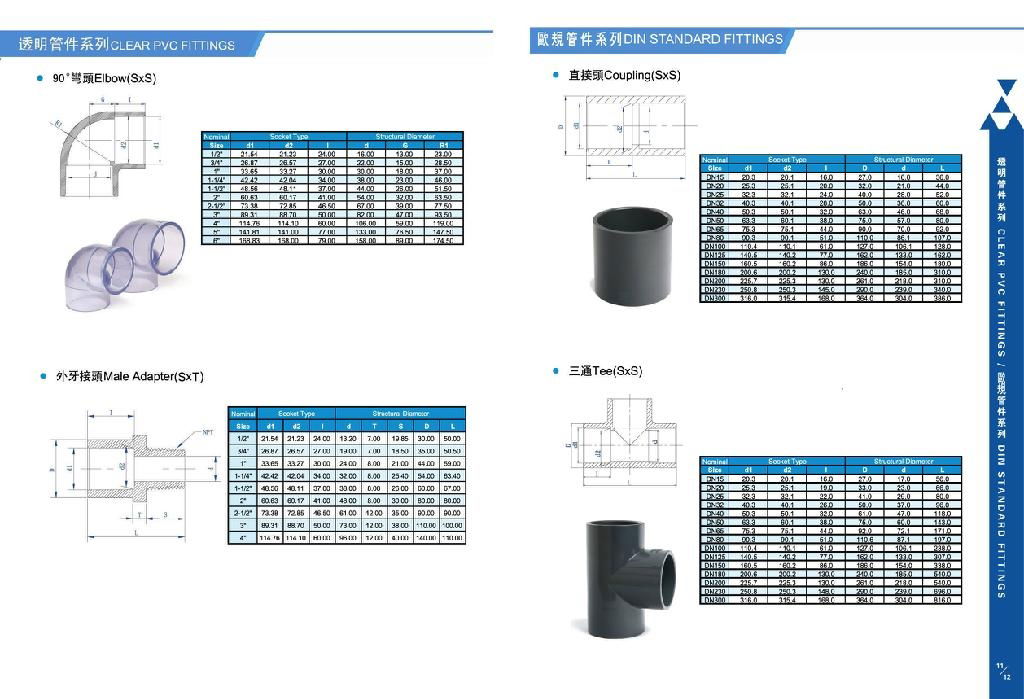 UPVC/CPVC DIN PN10/16 平接頭 2