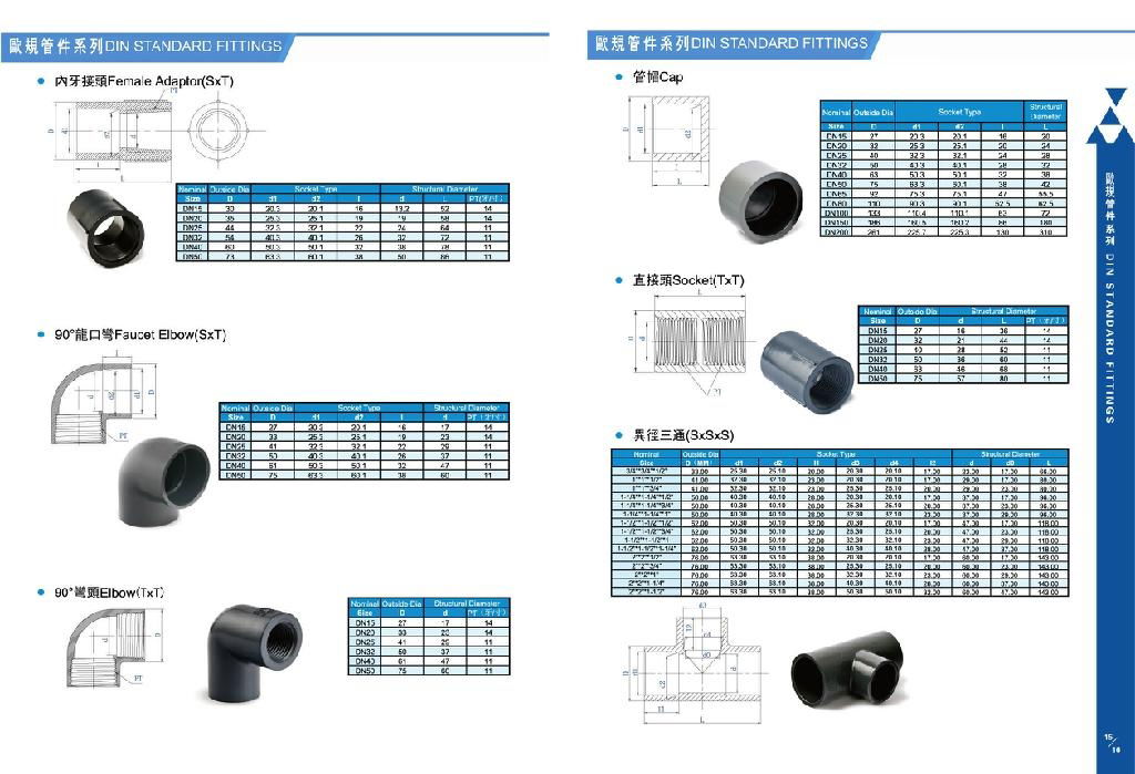 UPVC/CPVC DIN PN10/16 管帽 2