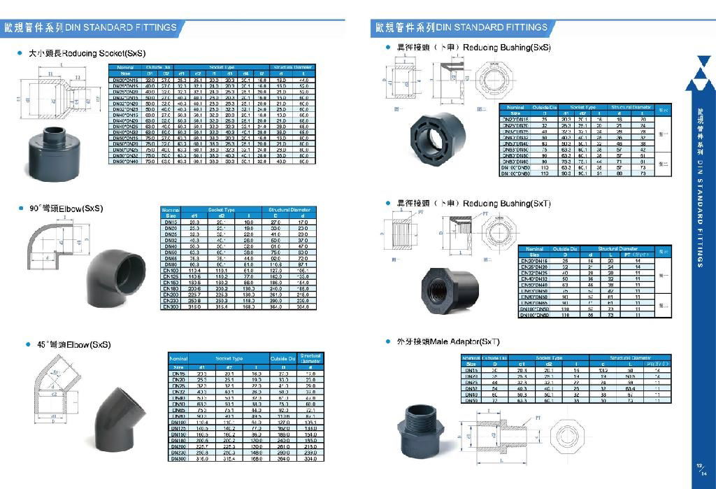 UPVC/CPVC DIN PN10/16 異徑接頭 3