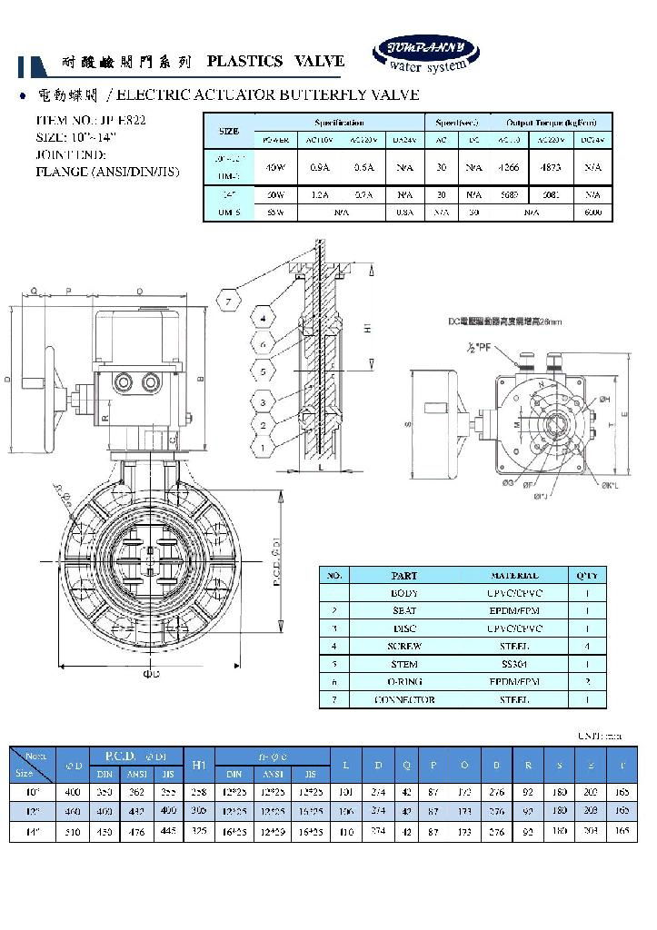 ELECTRIC ACTUATOR  BUTTERFLY VALVES 3