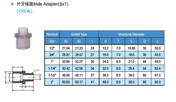 CLEAR PVC MALE ADAPTER 2