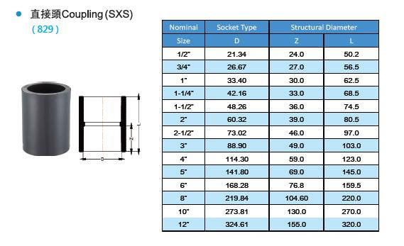 PVC S/80 COUPLING 2