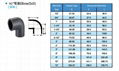 PVC SCH80 90 DEG. ELBOWS