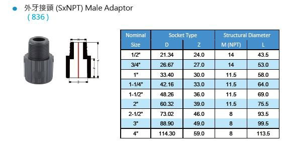 PVC SCH80 MALE ADAPTOR 2