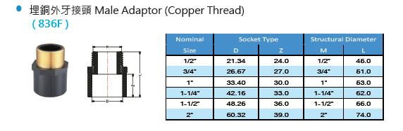 PVC SCH80 MALE ADAPTOR 3