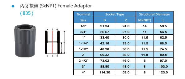 PVC SCH80 FEMALE ADAPTOR 2