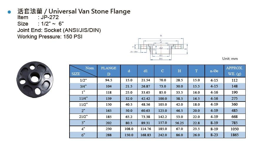 UPVC SCH80 T/S FLANGE 2