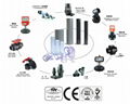 ELECTRIC ACTUATOR  BUTTERFLY VALVES