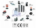 PNEUMATIC ACTUATORS