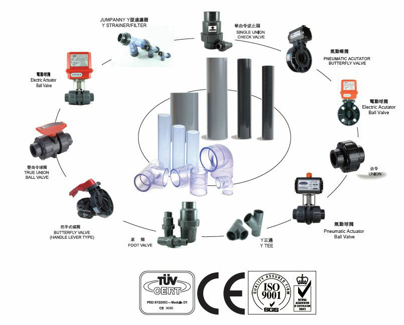 UPVC/CPVC DIN PN10/16 平接頭 3