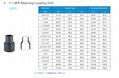 PVC SCH 80 Reducing Coupling(SxS)