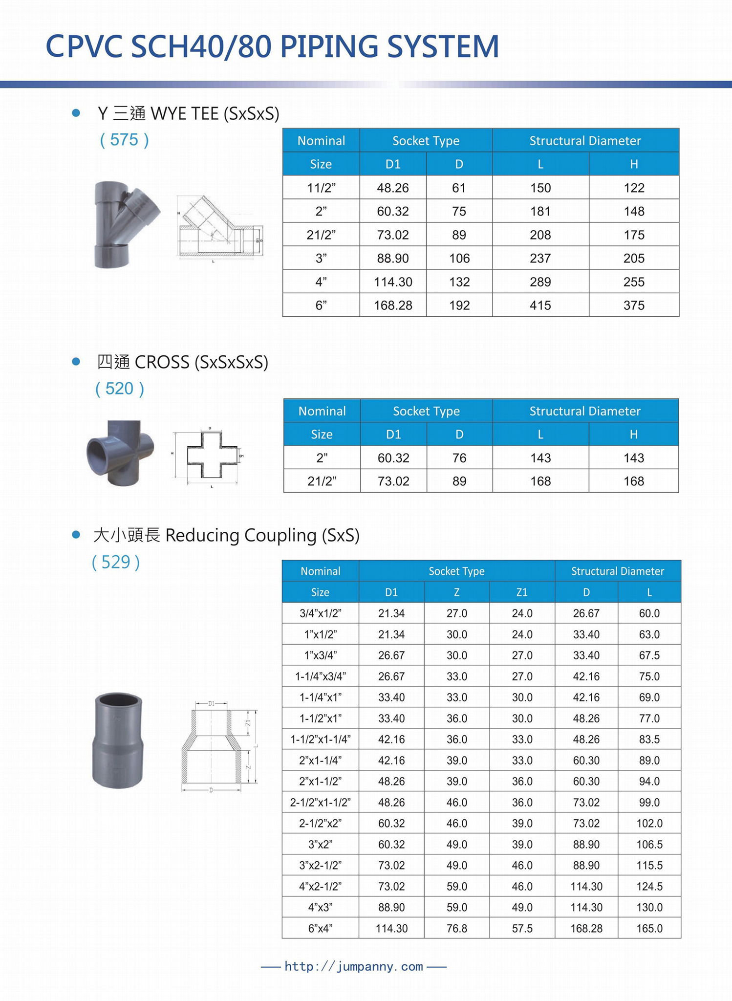 CPVC SCH40/80 WYE TEE CROSS REDUCING