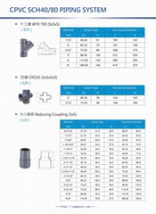 CPVC SCH40/80 WYE TEE CROSS REDUCING